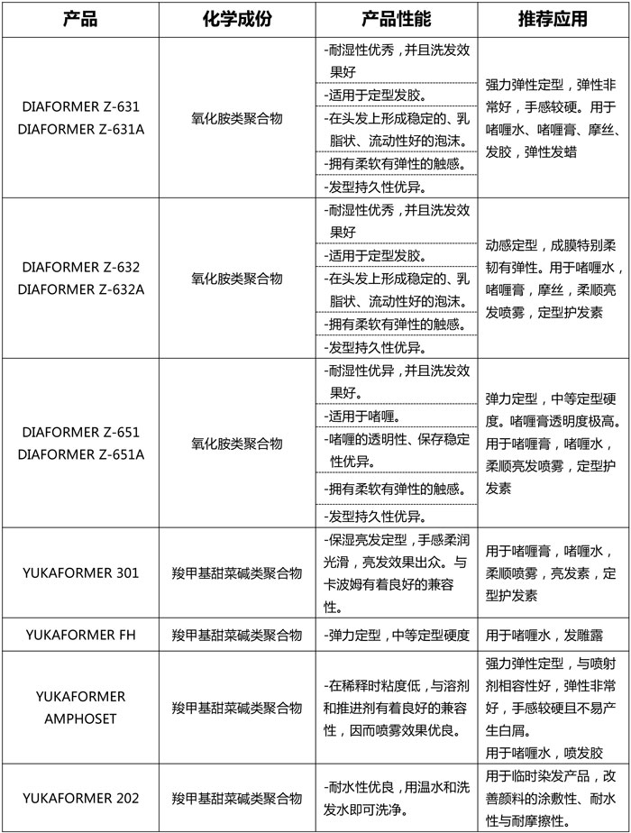 三菱发用定型树脂DIAFORMER Z-632