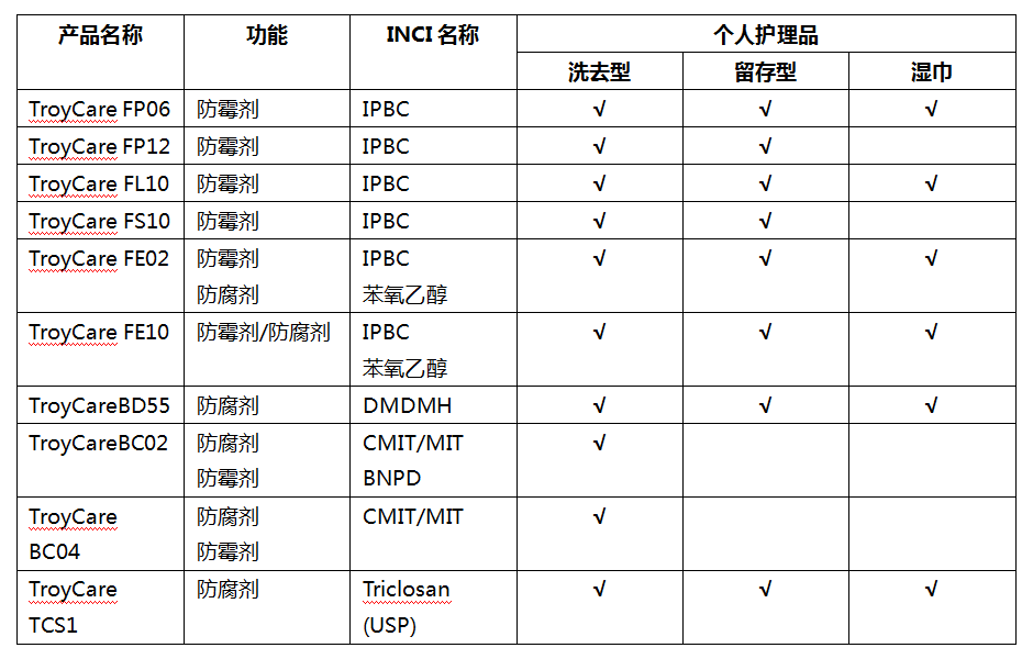 特洛伊（Troy）防霉剂TroyCare  FP06