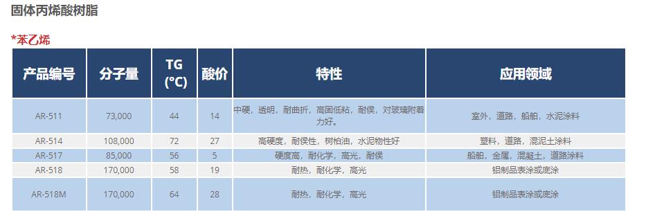 产协固体丙烯酸AR-514