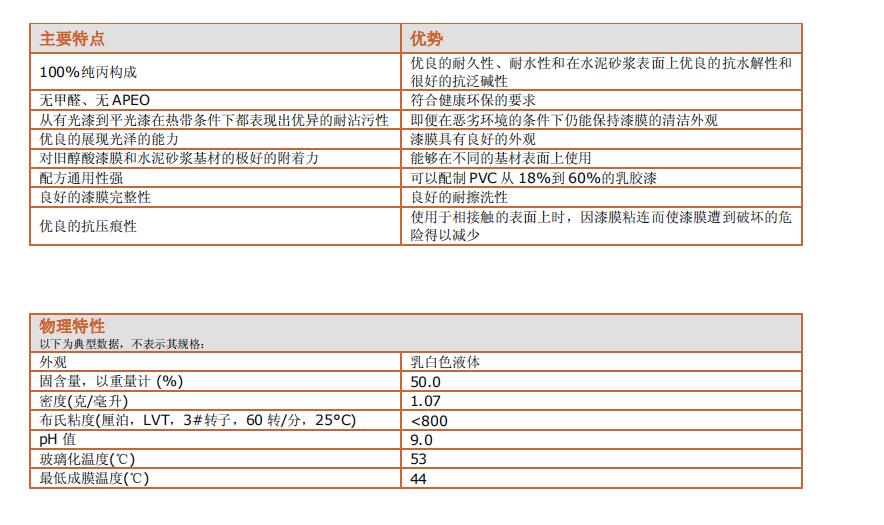 陶氏特士洁DirtShield™ K-2