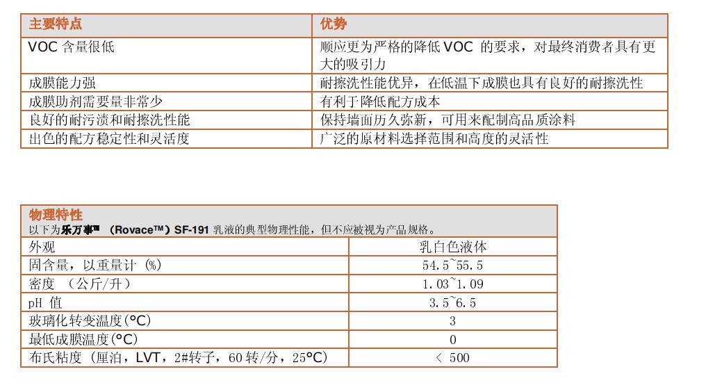 陶氏乐万事™ Rovace™SF-191 低气味，低 VOC 环保型内墙涂料