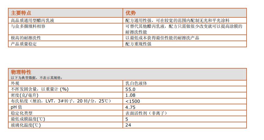 陶氏ROVACE™ 661 墙面漆