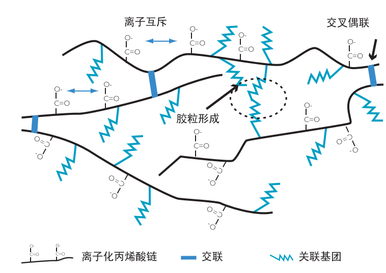 特殊聚合物胶凝剂CrystaSenseHP4