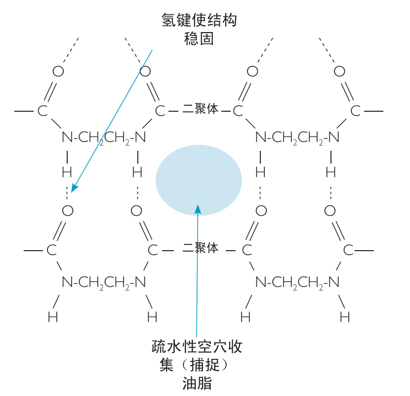 特殊聚合物胶凝剂CrystaSenseHP4