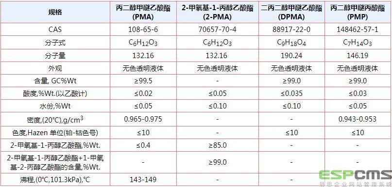 丙二醇甲醚乙酸酯PMA  国产