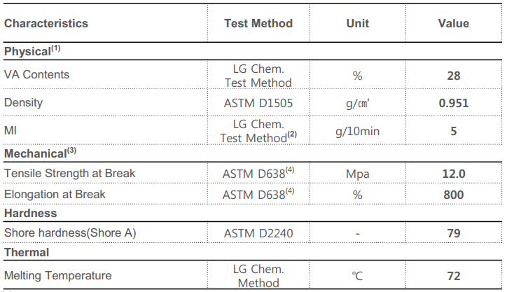 LG EVA EVE 乙烯-醋酸乙烯共聚物 ES28005 •泡沫化合物