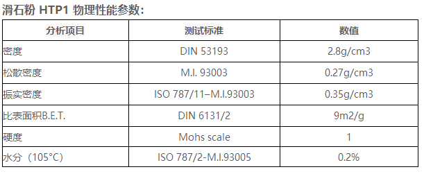 意米法比 滑石粉 HTP1