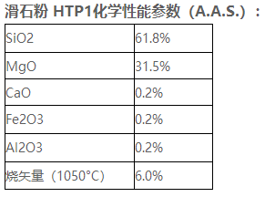 意米法比 滑石粉 HTP1