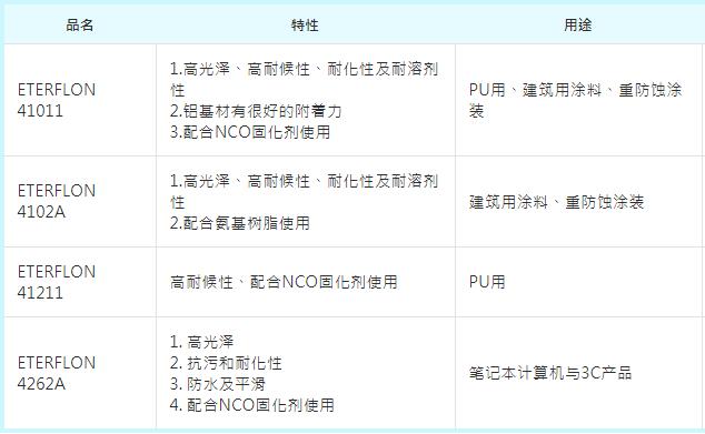 长兴油性氟炭树脂ETERFLON 41011