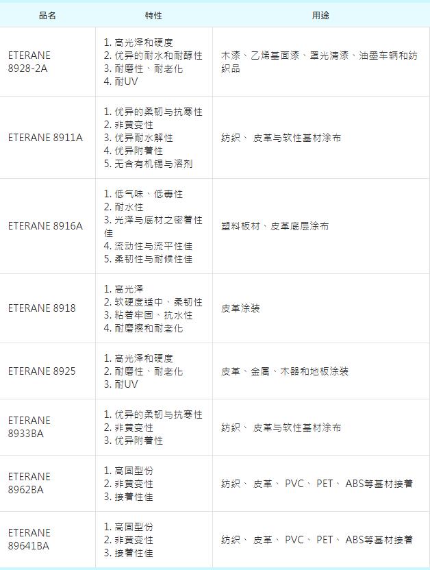 长兴水性聚氨酯ETERANE 8916A