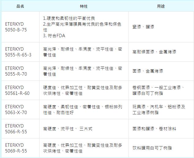 长兴中低分子量饱和聚酯树脂ETERKYD 50561-R-60