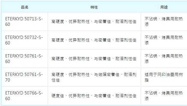 长兴有机硅改质饱和聚酯树脂ETERKYD 50761-S-60