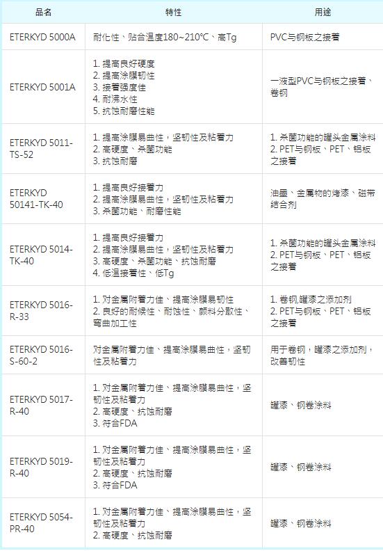 长兴高分子量饱和聚酯树脂ETERKYD 5016-S-60-2 增韧剂