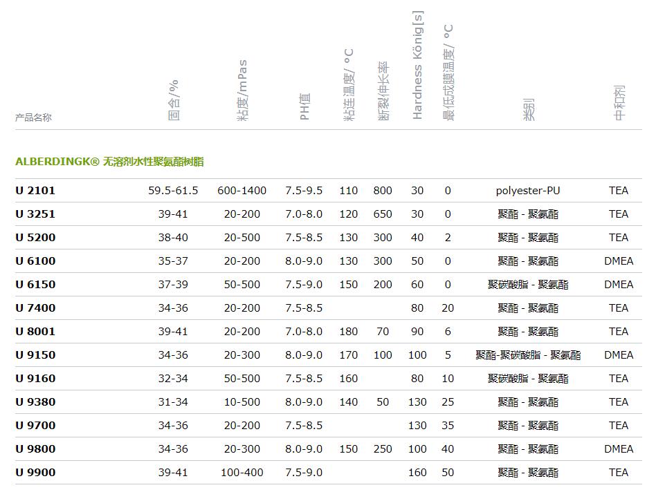 欧宝迪 ALBERDINGK® U 9700无溶剂水性聚氨酯树脂