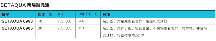 湛新丙烯酸乳液SETAQUA 6998