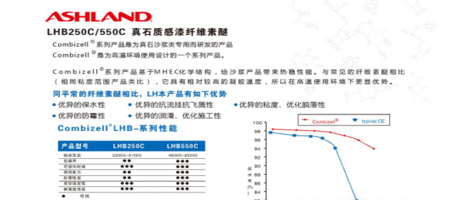 亚跨龙LHB250C 550C 真石漆专用纤维素醚 10万粘性价比高