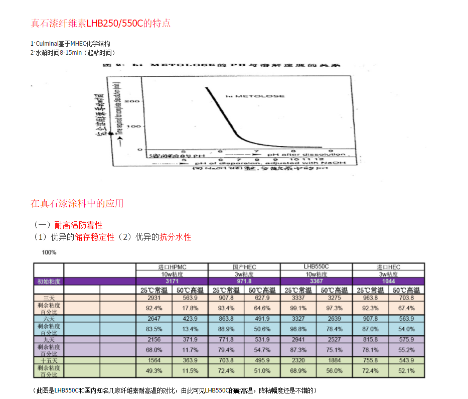 亚跨龙LHB250C 550C 真石漆专用纤维素醚 10万粘性价比高