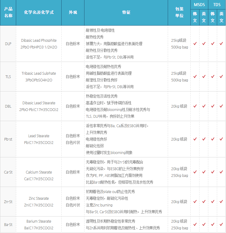 韩国佑昌单一稳定剂及金属皂系稳定剂DLP