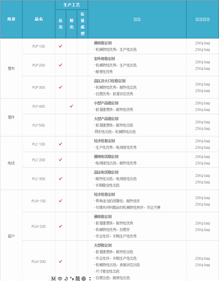 粉末复合稳定剂 PLC-100