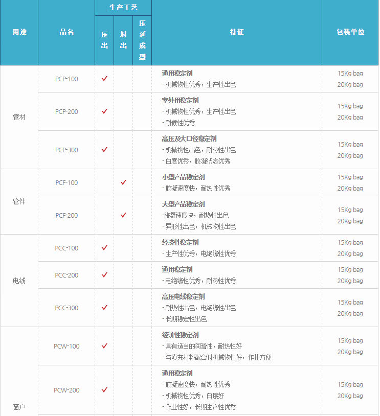 粉末复合稳定剂 PCP-100