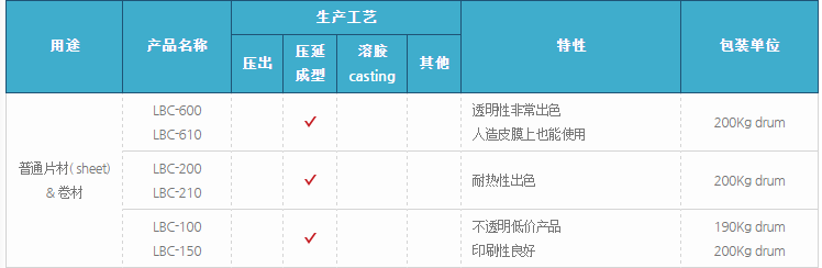 液体稳定剂LBC-210