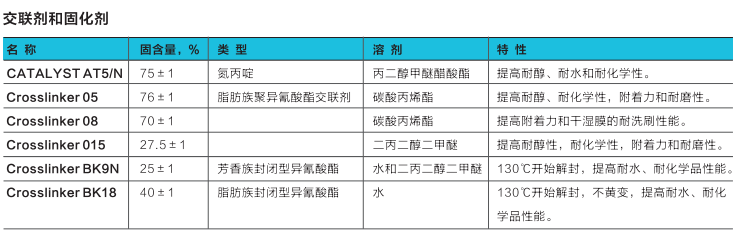 固化剂crosslinker 05 进口固化剂