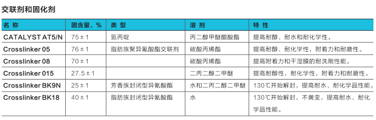 固化剂crosslinker 08 进口固化剂