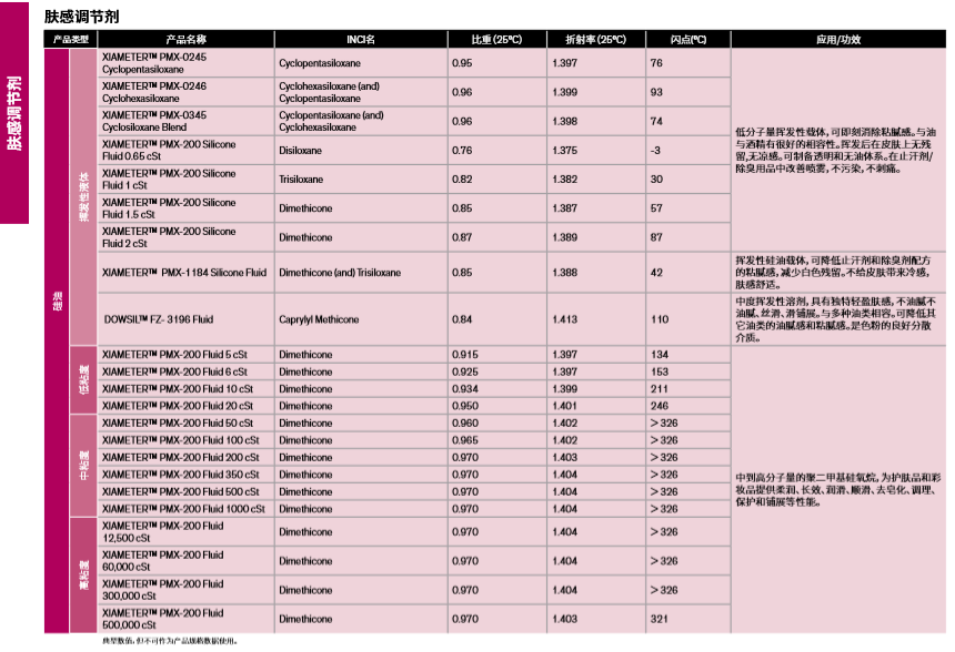 道康宁(DOW) PMX-200 Fluid (1.5cSt - 500000cSt)化妆品硅油...