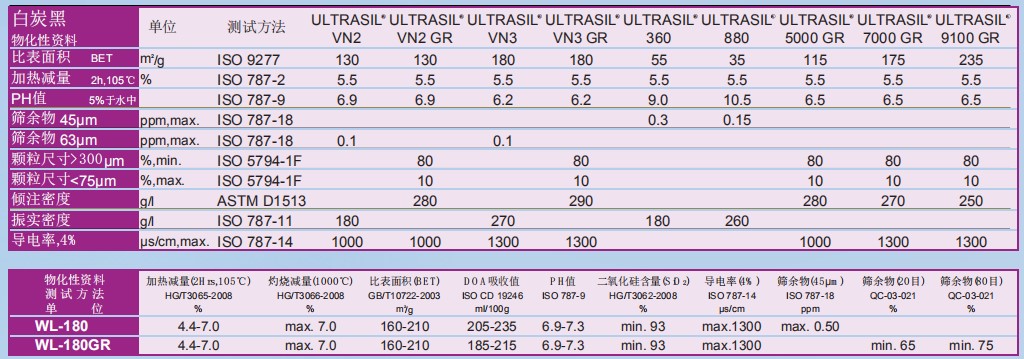 贏创德固赛白炭黑 沉淀法白炭黑 高分散白炭黑 ULTRASIL 9100 ...