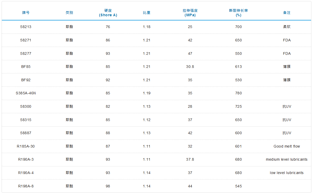 路博润TPU 58213  工业片材 薄膜TPU专用