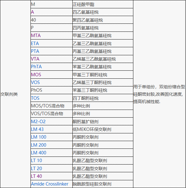 赢创硅烷偶联剂   Crosslinker Amide双(N-甲基苯甲酰胺)乙氧...