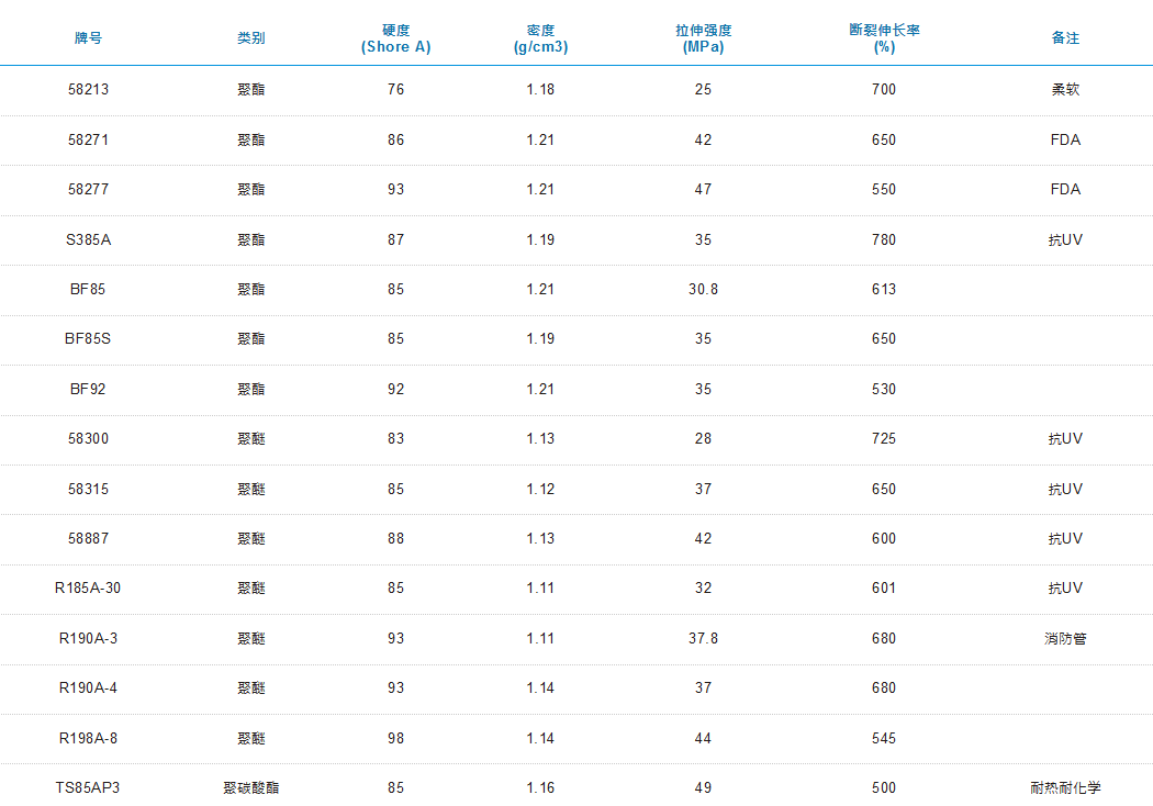 路博润TPU 58300  管材 型材 TPU专用