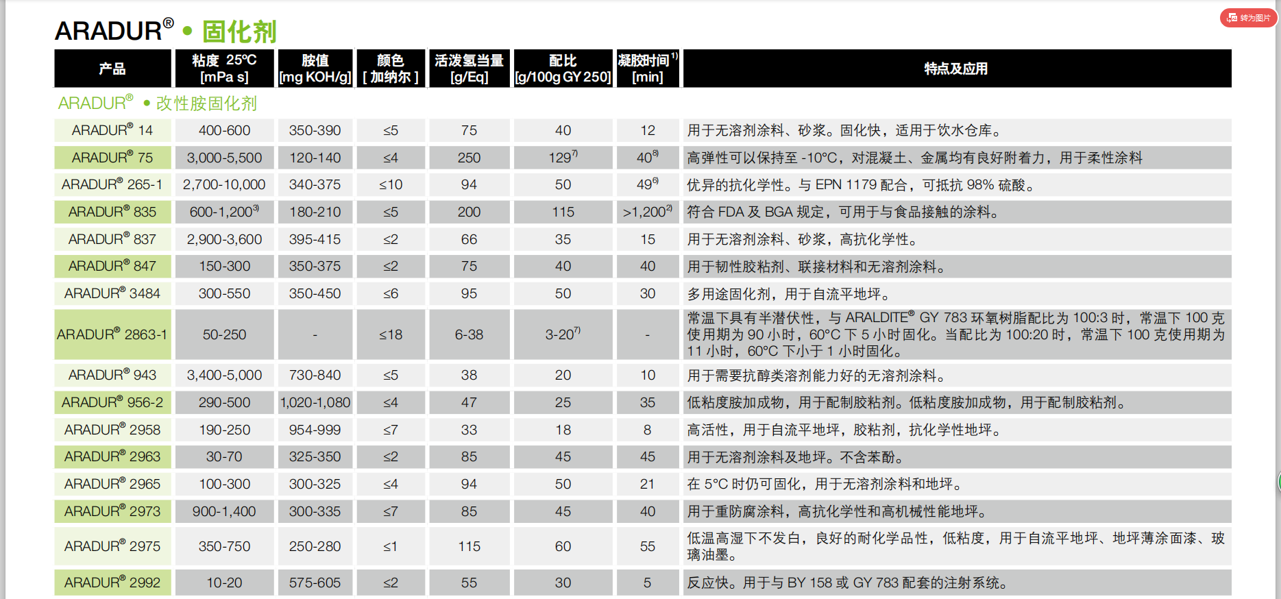 亨斯曼环氧固化剂改性胺固化剂ARADUR®14