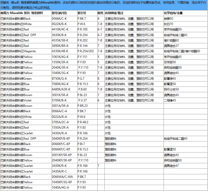 巴斯夫颜料红艳佳鲜L3685HD（CIBA汽巴2027）有机颜料 BASF Irgazin Red L3685HD 2027