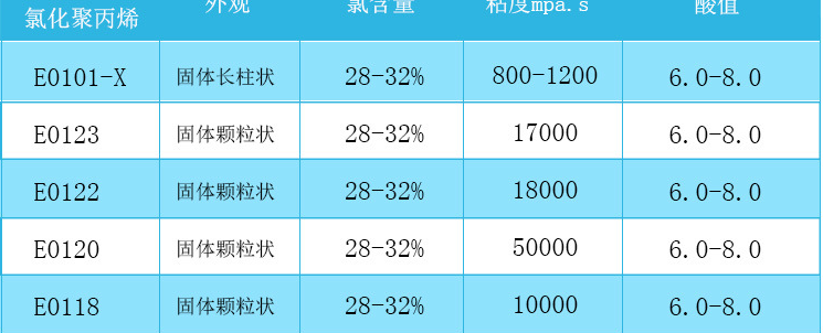 日本进口CPP氯化聚丙烯E0101-X 深色油墨涂料专用树脂