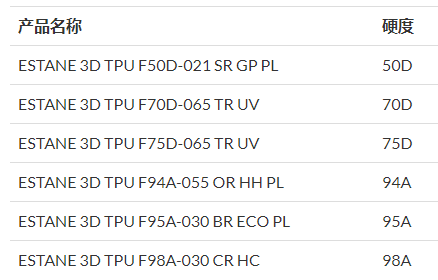 路博润3D打印TPU-Estane®3D TPU 3D TPU F70D-065 TR UV_3D打印_鞋类_电子产品_汽车_医疗_工业