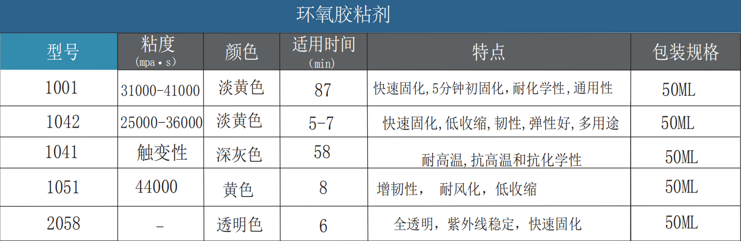 普康斯 环氧胶粘剂 1051