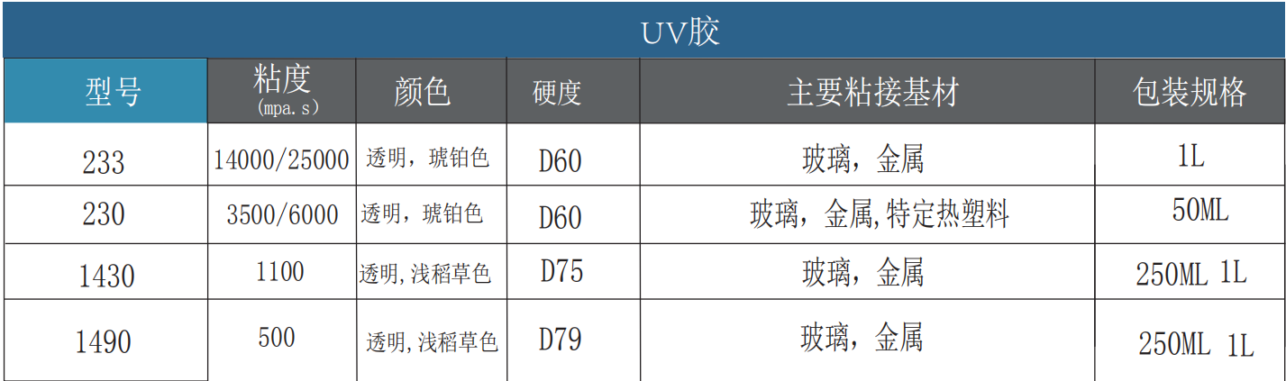 普康斯UV胶 230