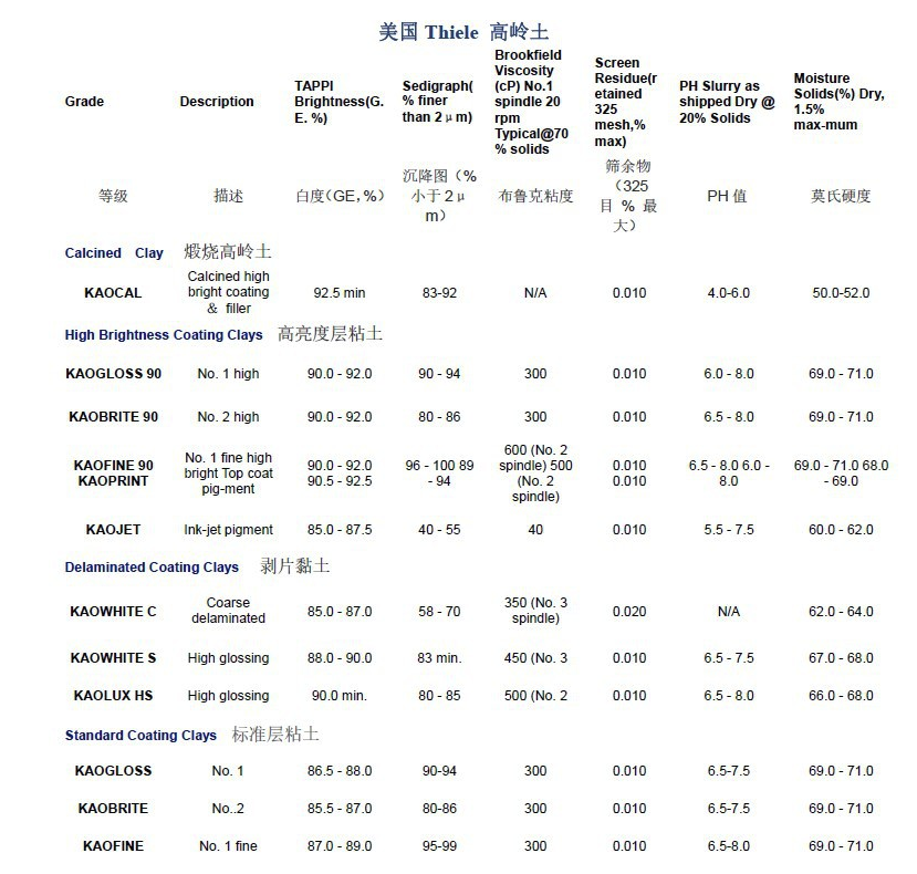美国西奥Thiele高岭土 水洗陶土 煅烧陶土  凯茵化工