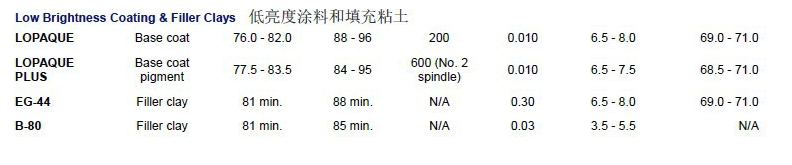 美国西奥Thiele高岭土 水洗陶土 煅烧陶土  凯茵化工