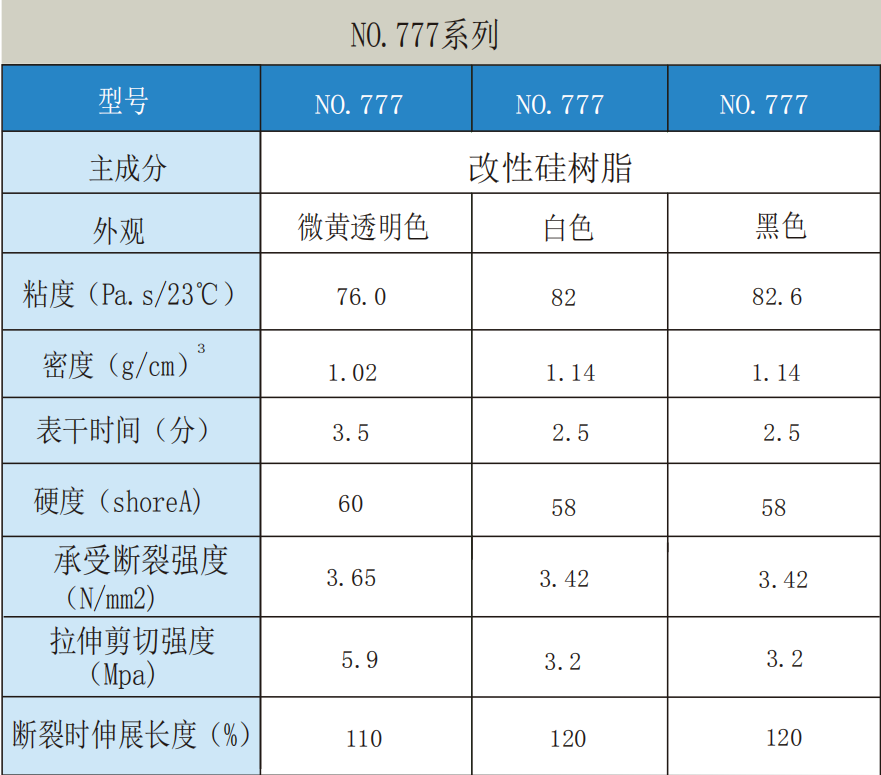 施敏打硬胶 NO.777系列