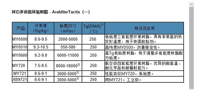 国产环氧树脂MY721