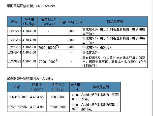 国产甲酚甲醛环氧树脂 ECN1180Y86