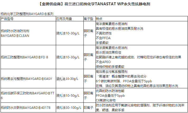 拓纳化学永久抗静电剂TANASTAT WP