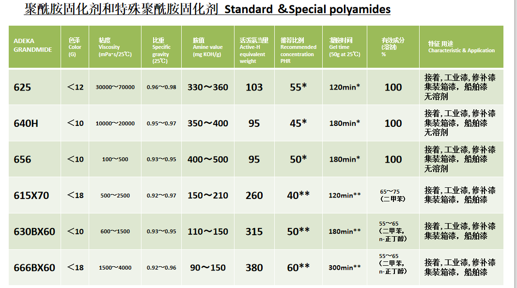 艾迪科聚酰胺固化剂 656