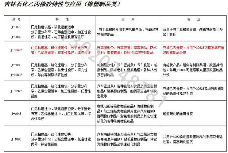 吉化三元乙丙胶3080中石油  耐老化   凯茵化工