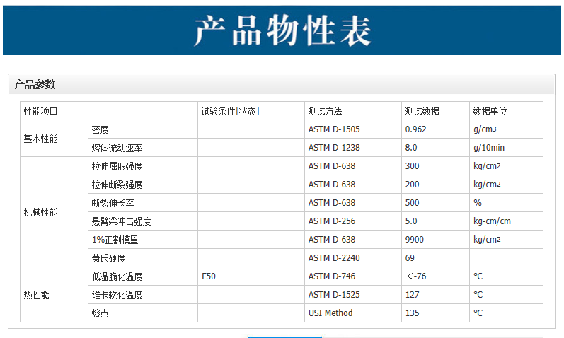 增强级HDPE 沙特SABIC M80064 高刚性 包装容器 注塑级聚乙烯原料