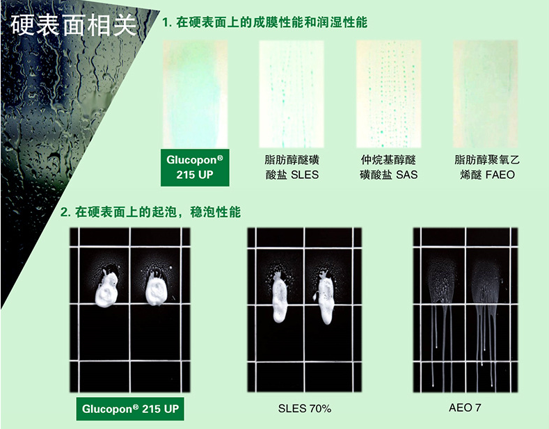 巴斯夫BASF烷基糖苷Glucopon600CSUP源自天然APG非离子表面活性...