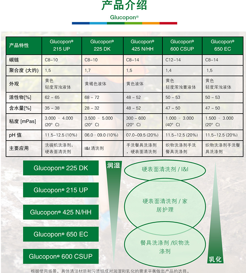 巴斯夫BASF烷基糖苷Glucopon600CSUP源自天然APG非离子表面活性...