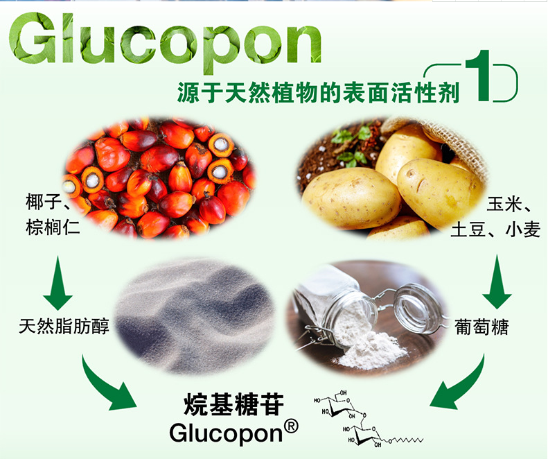 巴斯夫BASF烷基糖苷Glucopon 215 UP源自天然APG非离子表面活性...